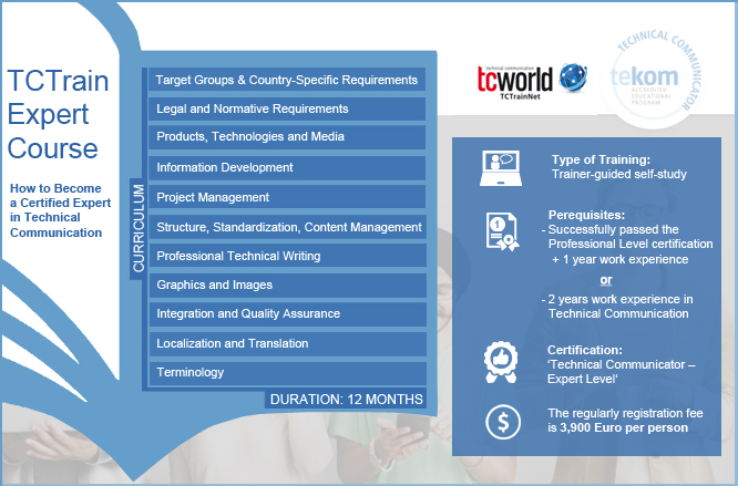 TCTrainNet - Online Training Program for Technical Writers