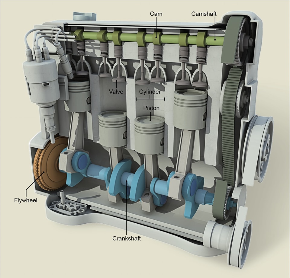 Auto - How does an Internal Combustion Engine Works? An internal ...