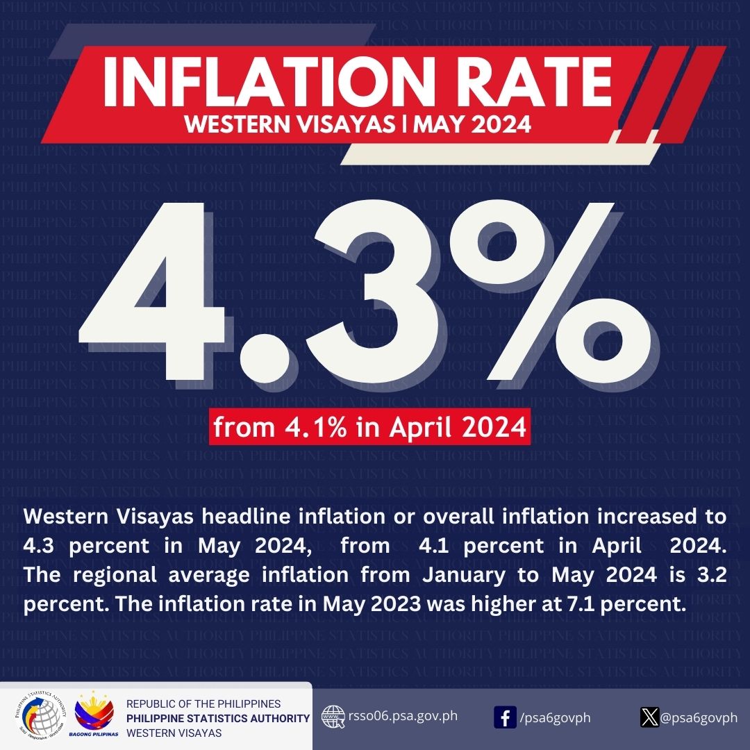 PSA Region VI - 𝐌𝐚𝐲 𝟐𝟎𝟐𝟒 𝐈𝐧𝐟𝐥𝐚𝐭𝐢𝐨𝐧 𝐑𝐚𝐭𝐞 𝐨𝐟 𝐖𝐞𝐬𝐭𝐞𝐫𝐧 𝐕𝐢𝐬𝐚𝐲𝐚𝐬...