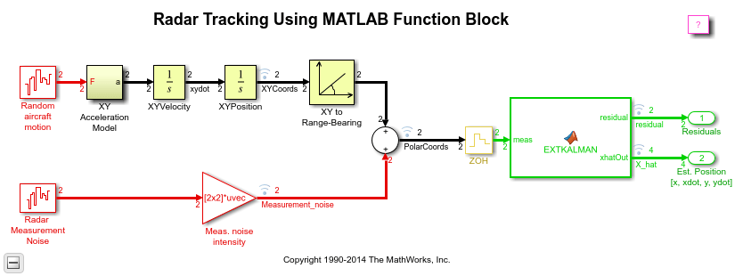Matlab Simulink - Radar Tracking Using MATLAB Function Block This ...