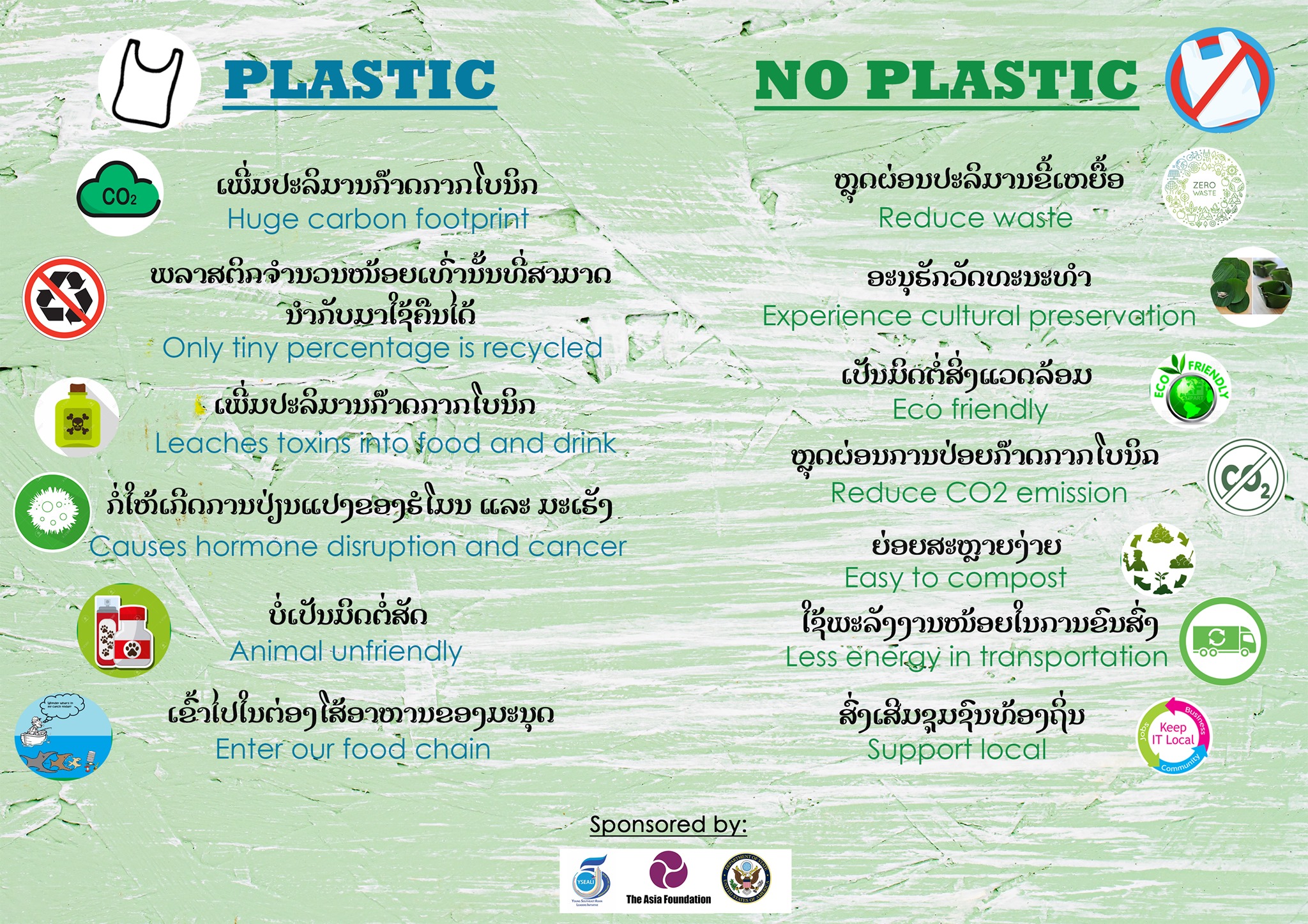 Zero Plastic Zero Waste