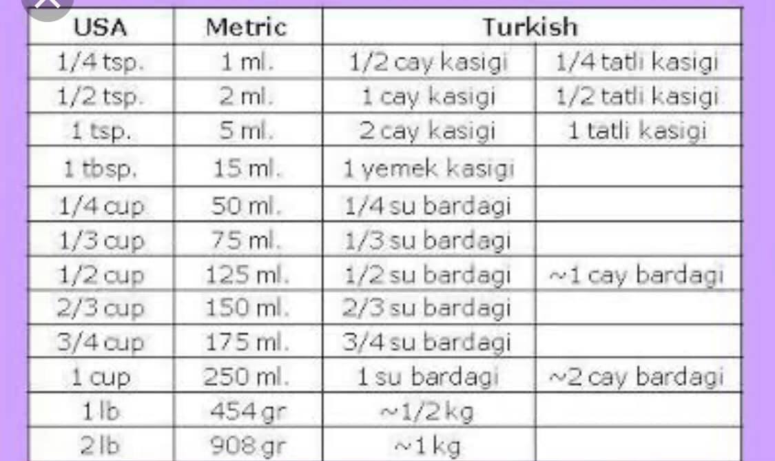 For my friends struggling with Turkish recipe measurements here is a ...