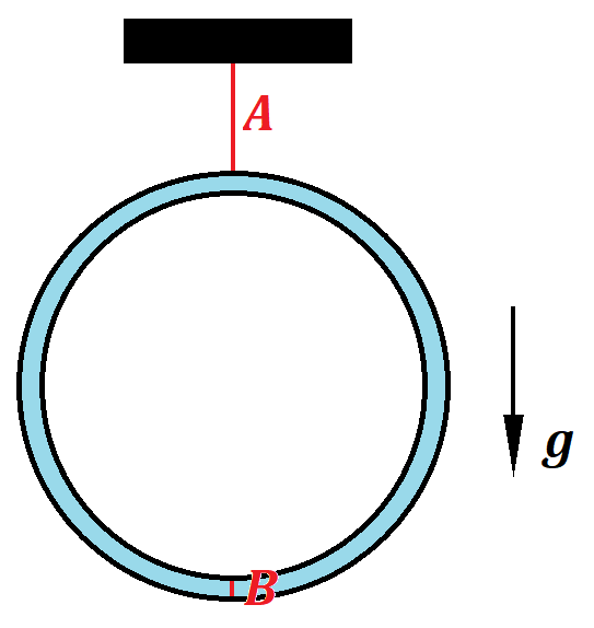 The spherical rigid... - V=⅓πd³ Tutor in Physics & Math