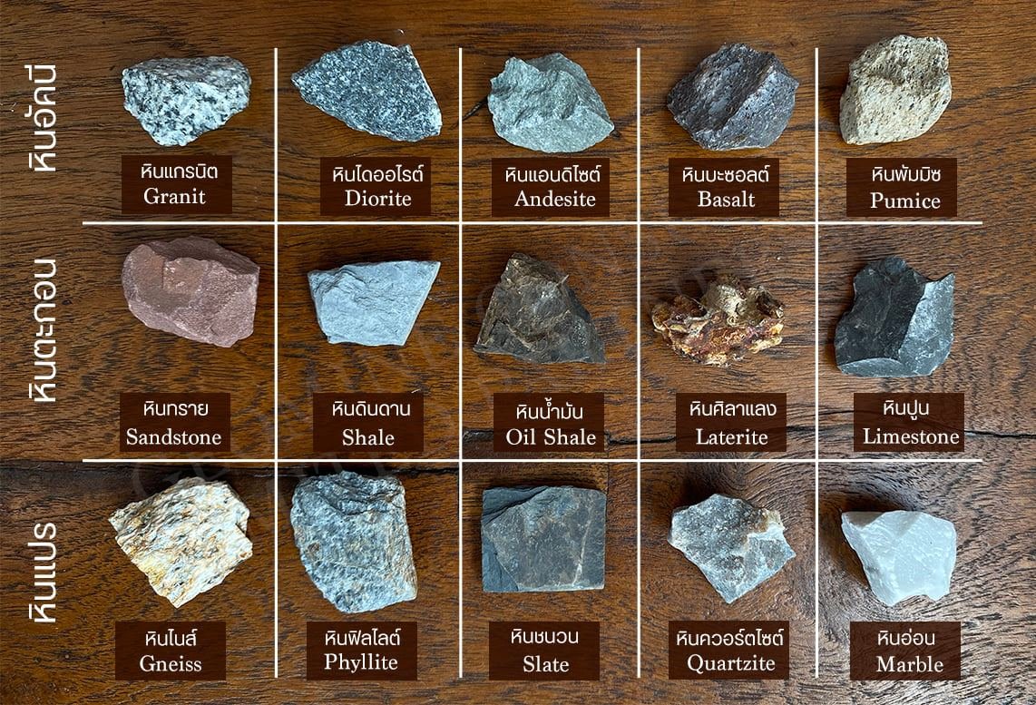 Rocks Sample 🪨... - สื่อการสอนวิทยาศาสตร์ By ครูนุ้ย | Facebook