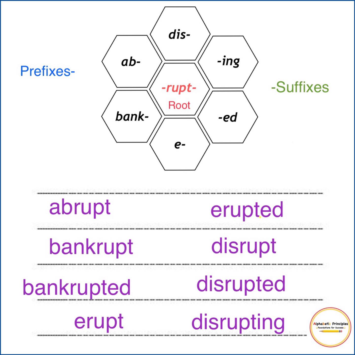 Using prefixes, roots, and... - Alphabetic Principles | Facebook
