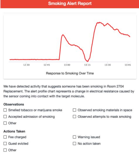 FreshAir Sensor - The FreshAir Smoking Detection System...