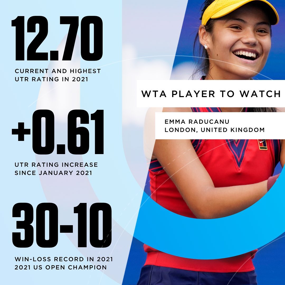 UTR Sports - After her incredible performance last year,... | Facebook