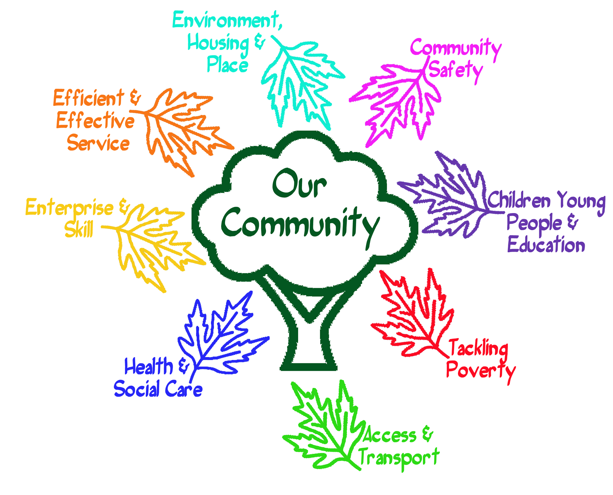 CEPI-Communit... - CEPI-Community Education Program Initiative
