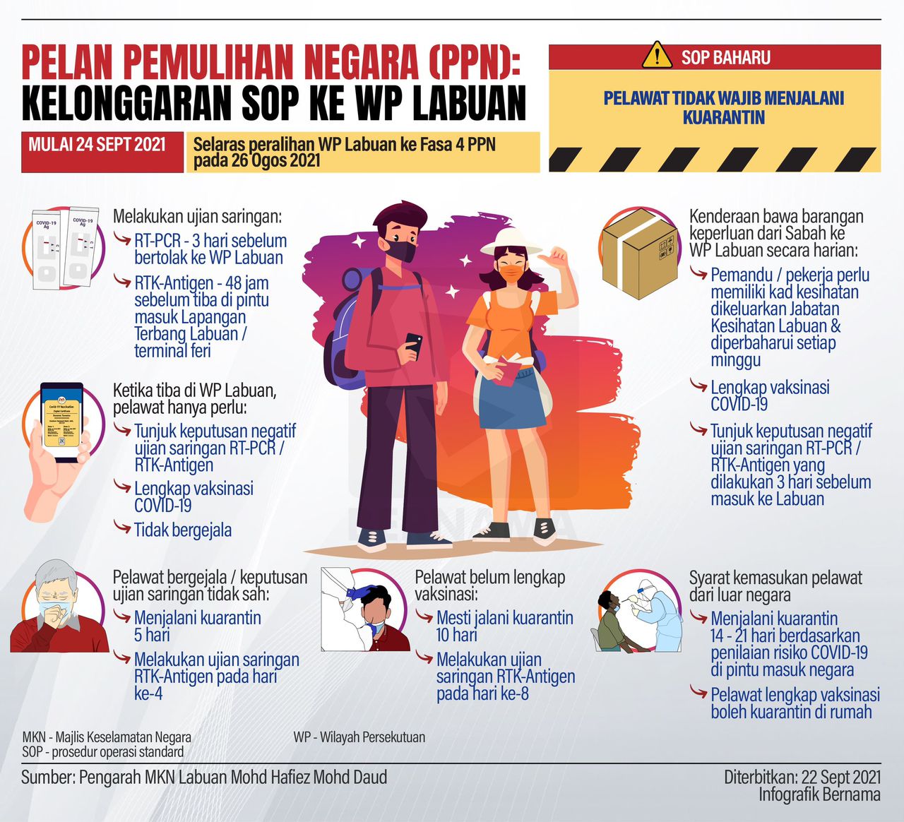 Kementerian Wilayah Persekutuan Home Facebook