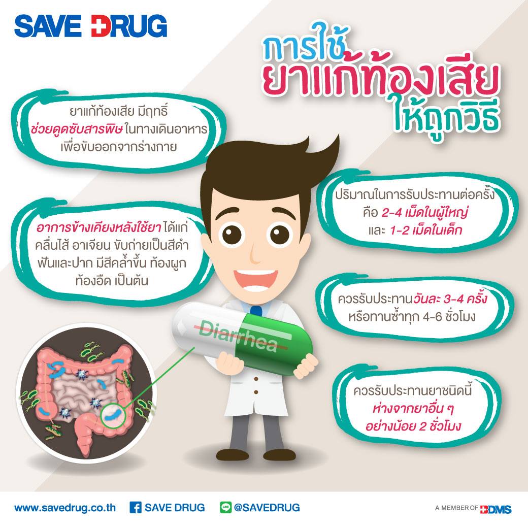 SAVE DRUG - Health Tip โดยเภสัชกรจาก SAVE DRUG ((การใช้... | Facebook