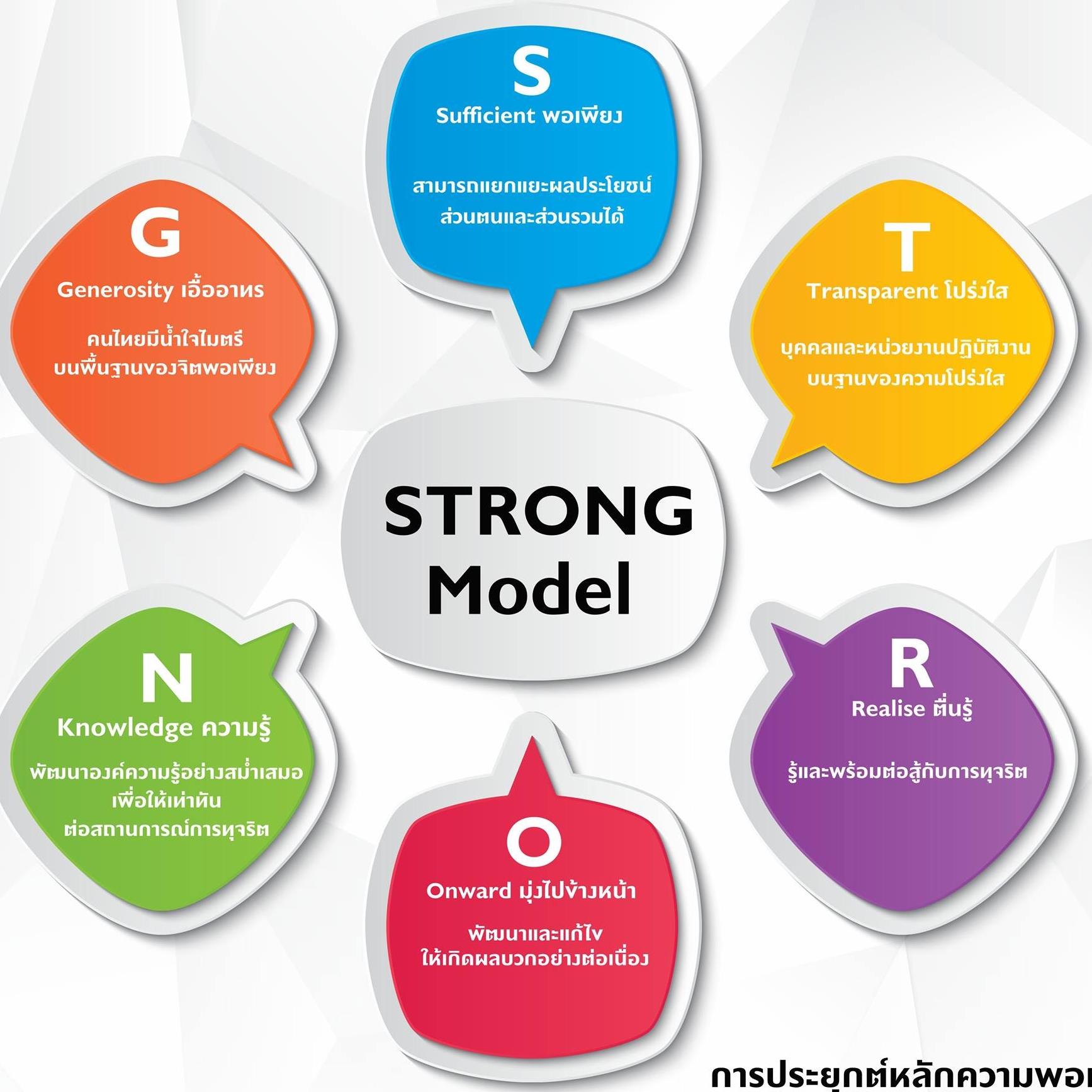 ชมรม Strong - จิตพอเพียงต้านทุจริต พระนครศรีอยุธยา