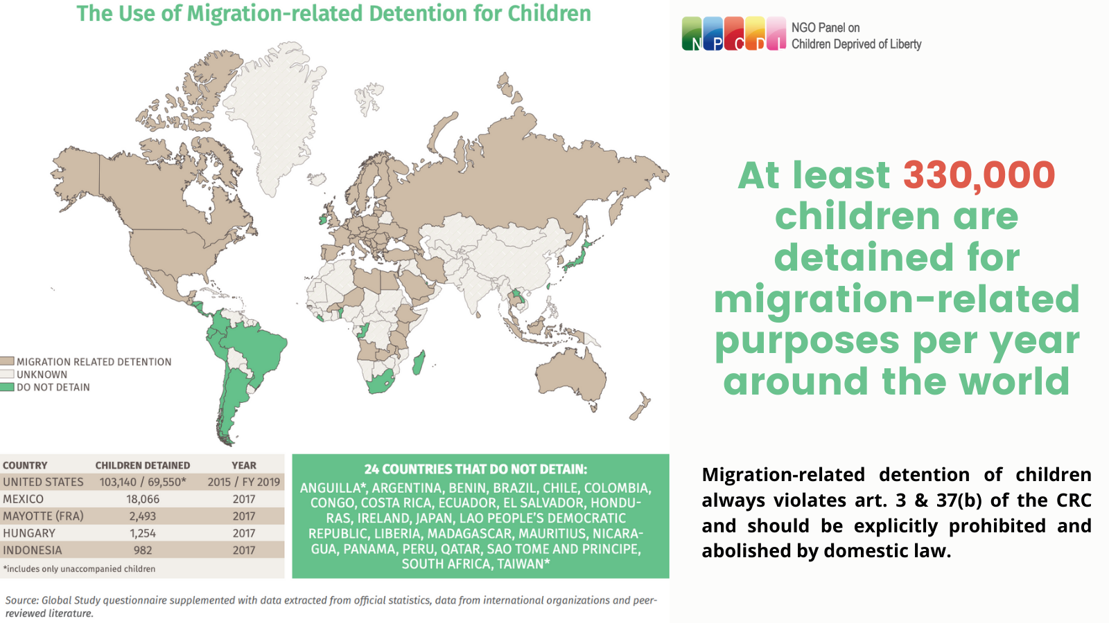 Find the Executive Summary of the Global Study on #Children Deprived of ...