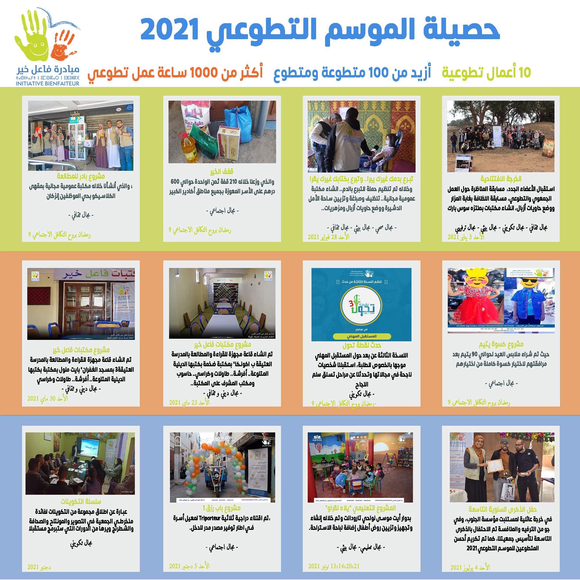 #حصيلة_الموسم_التط... - Faailkhair Foundation - مؤسسة فاعل خير