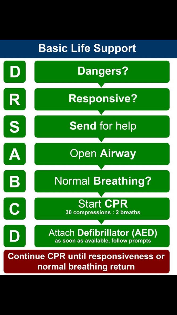 Canberra First Aid and Training | Canberra ACT