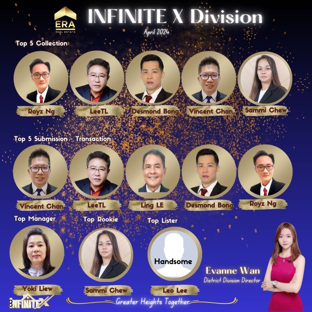 ERA Malaysia InfiniteX Division | Johor Bahru