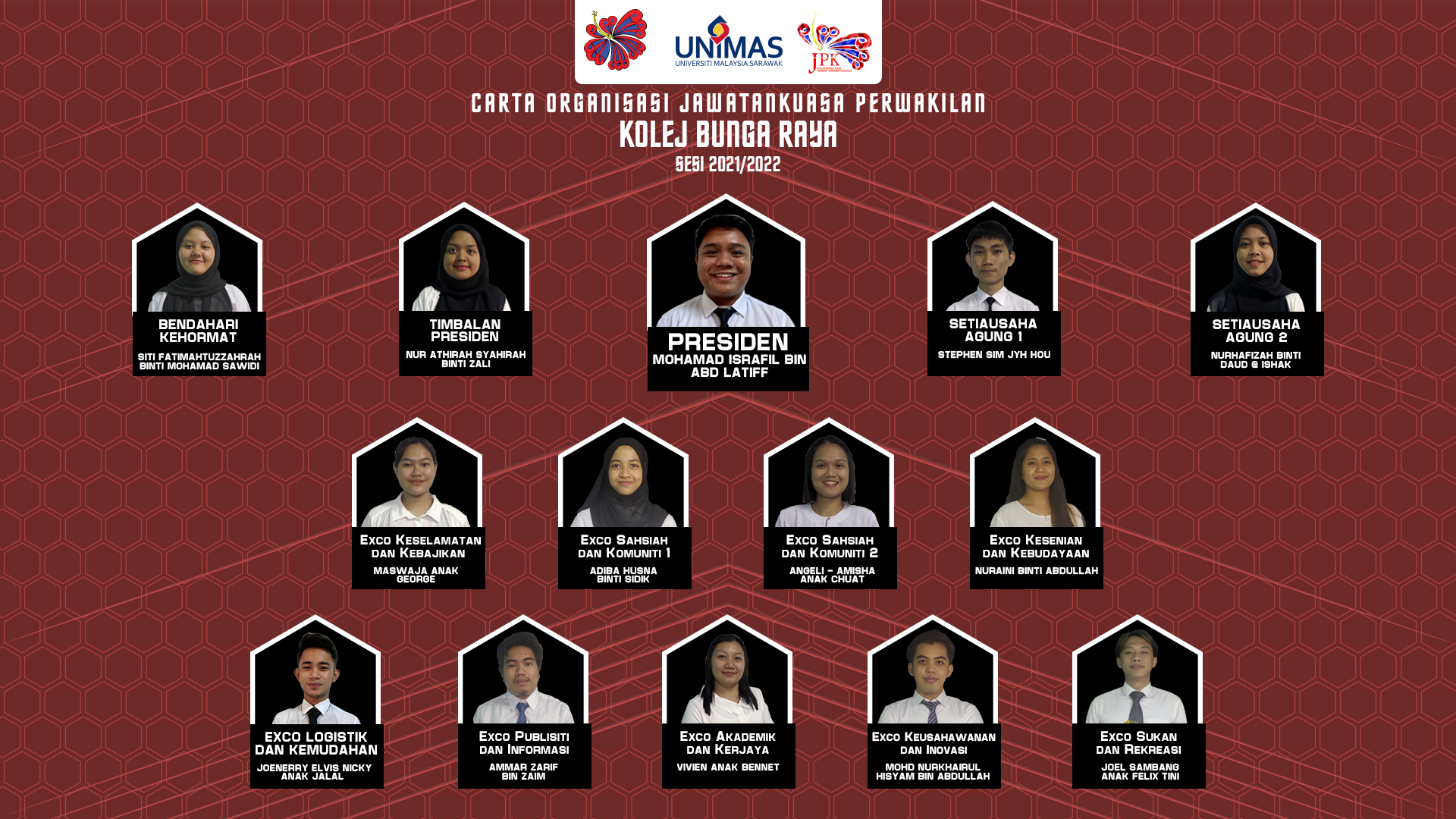 Salam Naga Merah 🐉🌺 Berikut... - Kolej Bunga Raya (UNIMAS) | Facebook