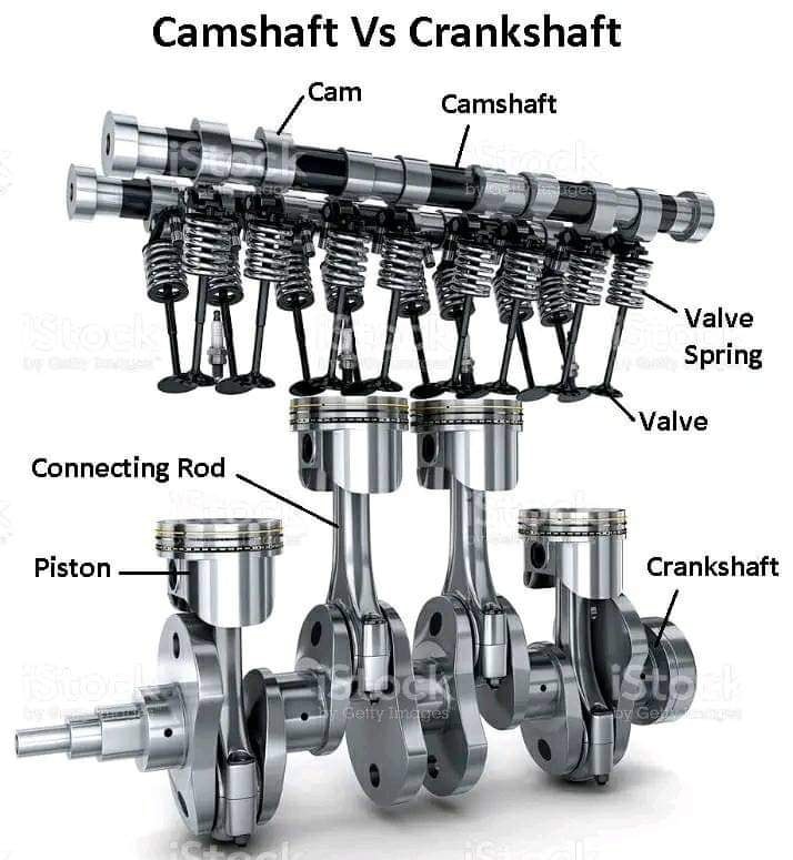 Auto - Camshaft vs Crankshaft The camshaft and crankshaft are both ...