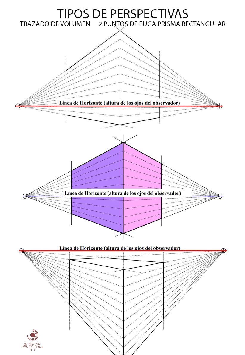 - Línea de Horizonte En arquitectura, la línea de horizonte es la línea ...