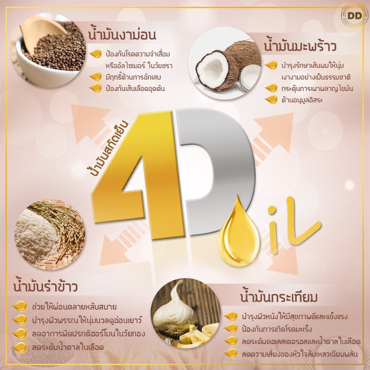 ผลิตภัณฑ์อาหารเสริม น้ำมันสกัดเย็น... - น้ำมันสกัดเย็น DD oil | Facebook