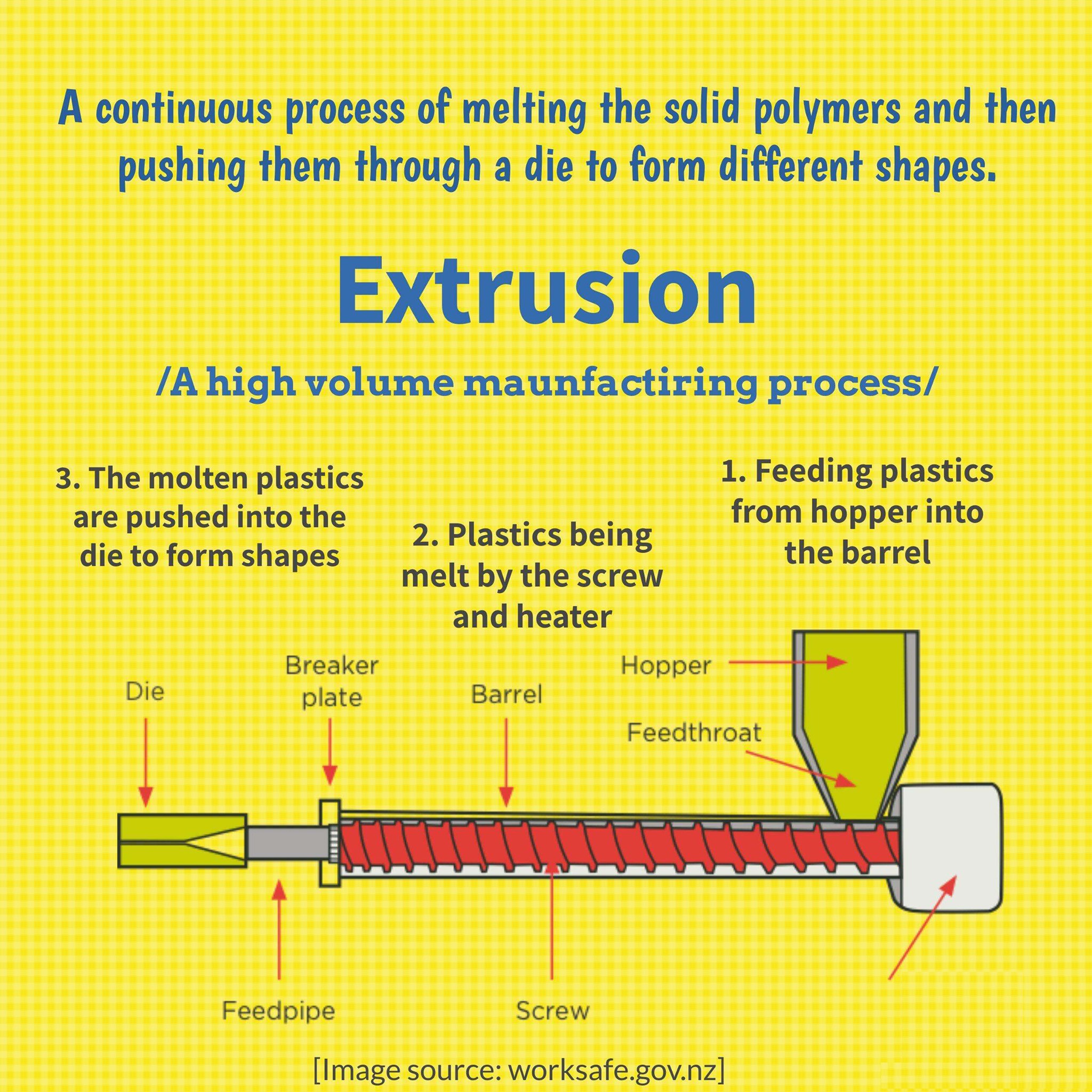 Novista Group - The process of Plastic manufacturing