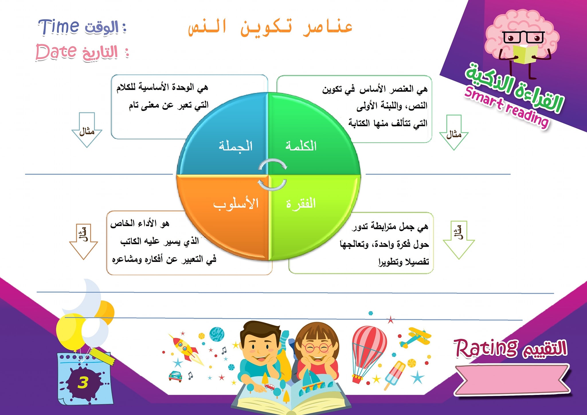 برنامج القراءة الذكية Publicacoes Facebook