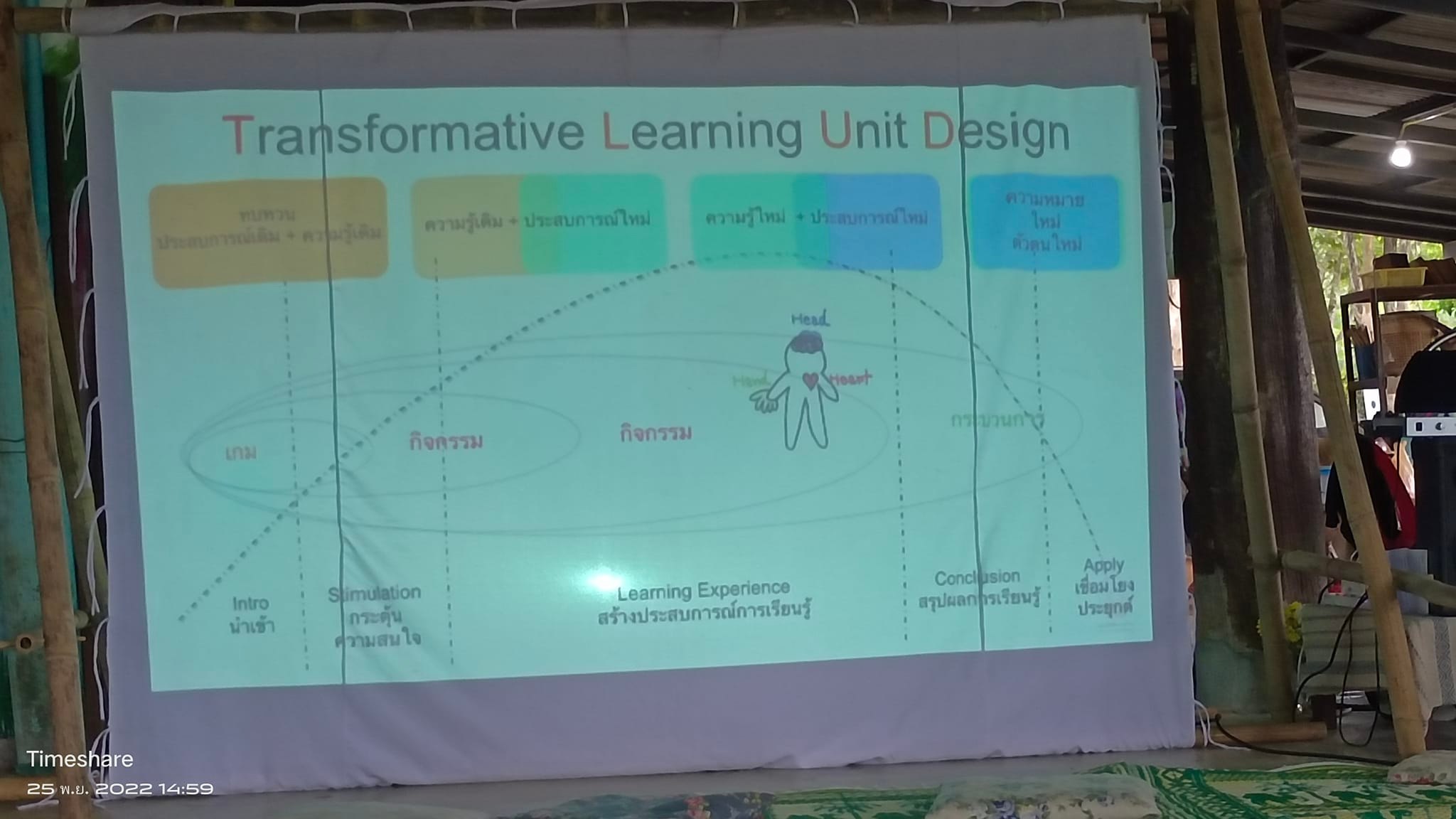 ...Transform... - Timeshare Fa Training -กระบวนกร จัดอบรมอิสระ | Facebook