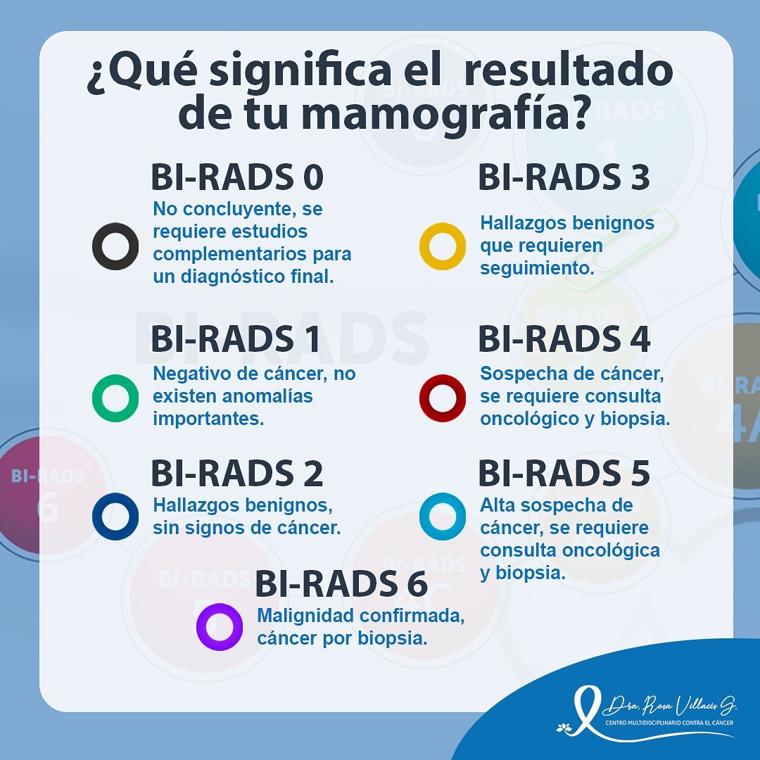 BI RADS es un método que los... - Dra. Rosa Villacís González
