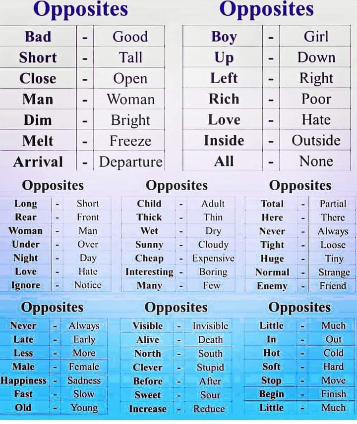 Grammarvocab - For huge collection of opposite words list...