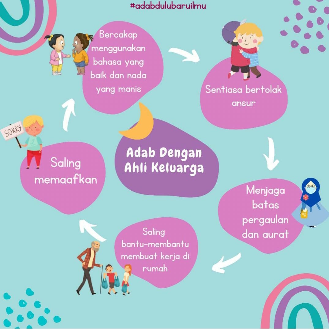 Sk La Salle(1) Jinjang - ADAB DENGAN AHLI KELUARGA 💜Keluarga ialah ...