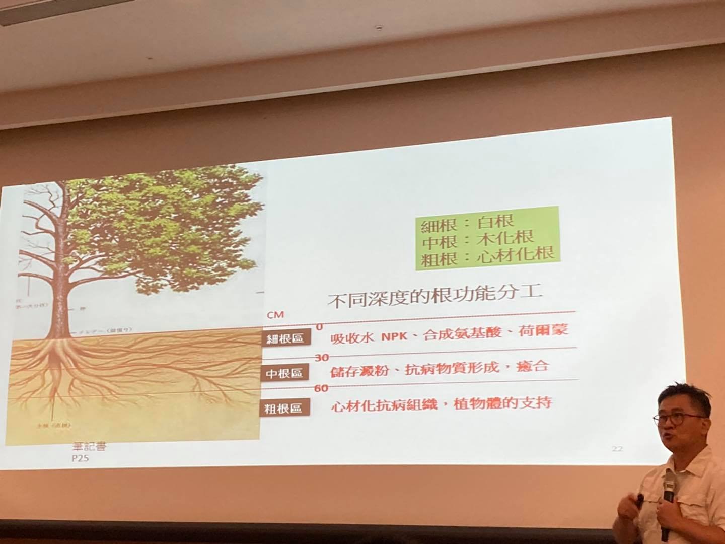樹呆子 - 觀樹相 知土相，你學會了嗎？ 老師累積了多年的經驗，你只聽2小時哪夠～～歡迎繼續鎖定樹呆子唷！...
