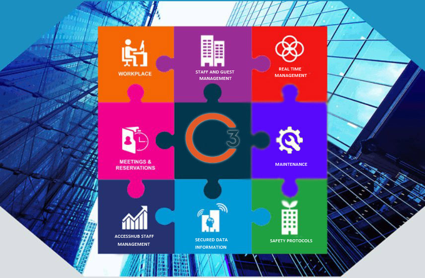 C3 Safetech - C3 Workplace Safety Management application...