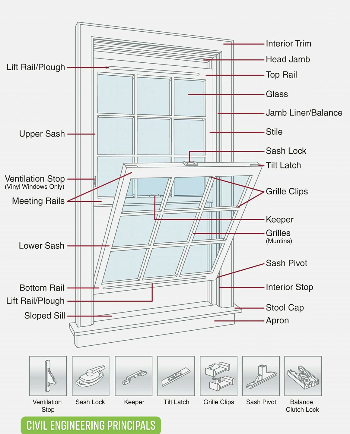 Some Different Types of... - Civil Engineering Principles
