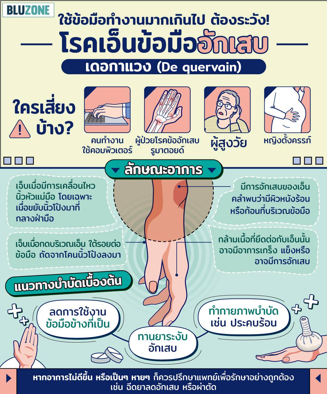 Bluzone - ใครที่จำเป็นต้องใช้ข้อมือทำงานบ่อยๆ ซ้ำๆ... | Facebook
