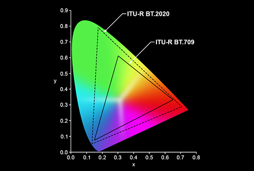 【一張UHD/HDR必備測試碟】 #HDR #4K... - Richcoln Home Theatre Concept | Facebook