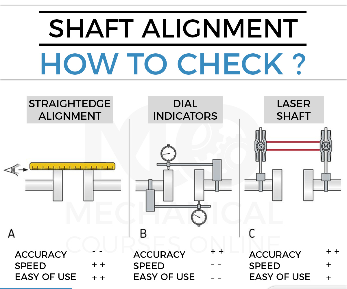 A Practical Guide to Shaft Alignment... - Engineering UPdates | Facebook