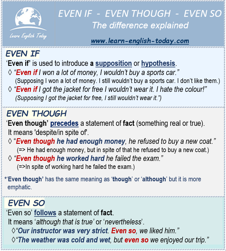EVEN IF - EVEN THOUGH - EVEN SO:... - Learn English Today.com