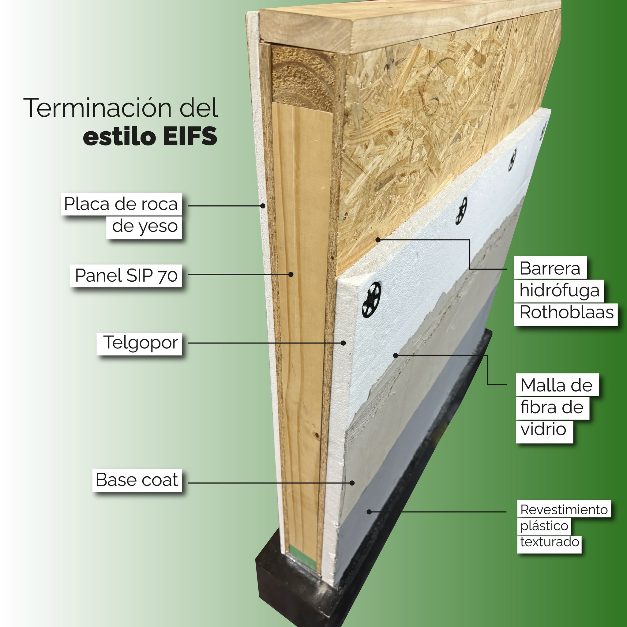 Sipanel - 💡Guarda este posteo sobre como se compone el EIFS - Sistema ...