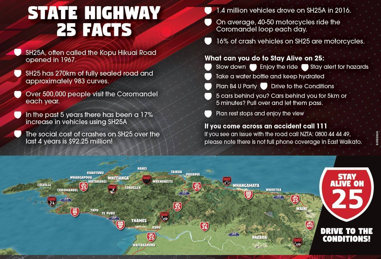 Thames-Coromandel... - Thames-Coromandel District Council