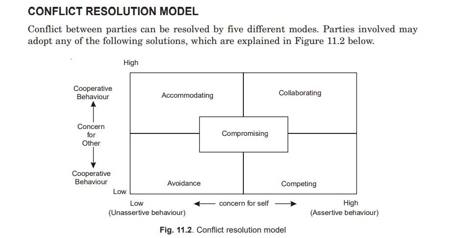 Conflict Resolution Model