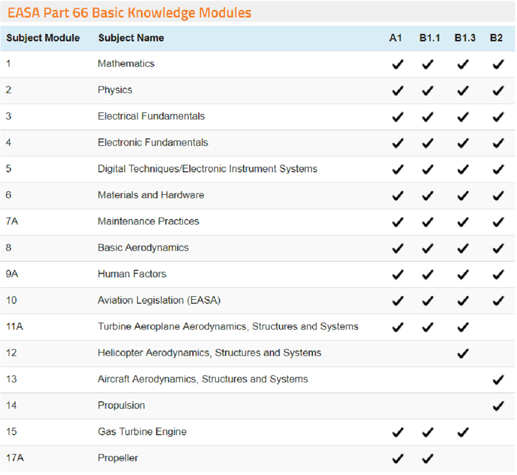 Jet Bird - Please see the below tables for a breakdown of... | Facebook
