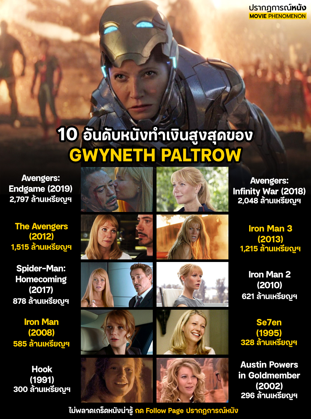 ปรากฏการณ์หนัง - 🎂 สุขสันต์วันเกิด Pepper Potts หวานใจ Iron Man Gwyneth ...