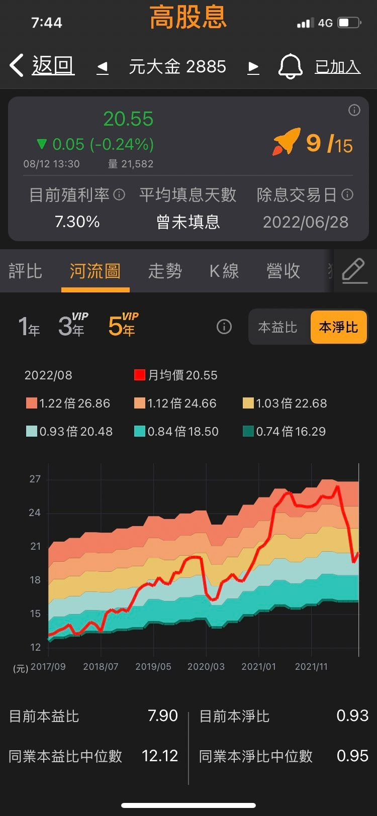 Andyworld理財 家庭記事簿 Facebook