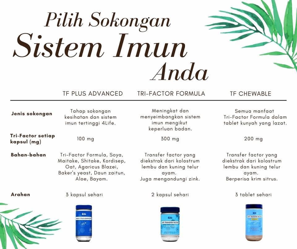 A... - 4Life Transfer Factor the Best Immune System Supplement