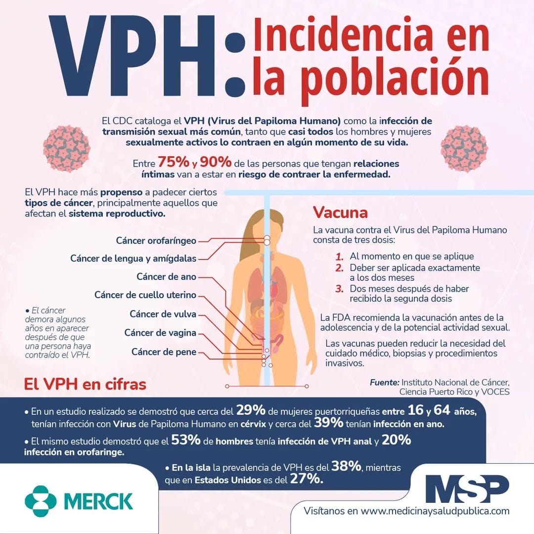 El VPH es uno de los factores... - CLINICA MEDICIEL | Facebook