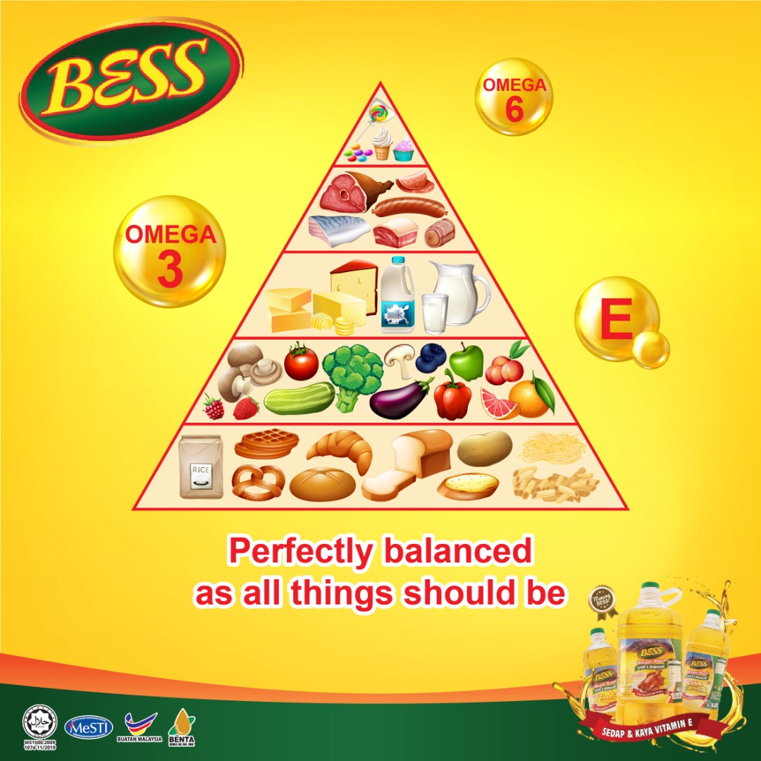 Bess - 😍 BESS menyarankan anda sentiasa mengamalkan...