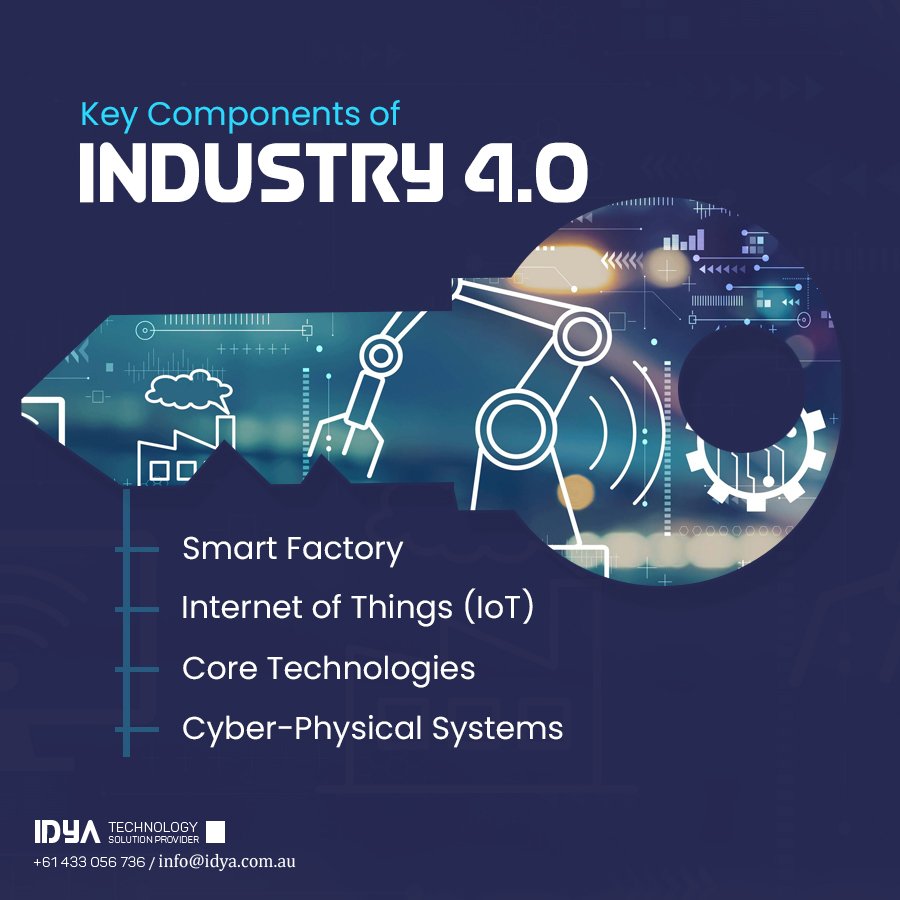 IDYA Technology | Brisbane QLD