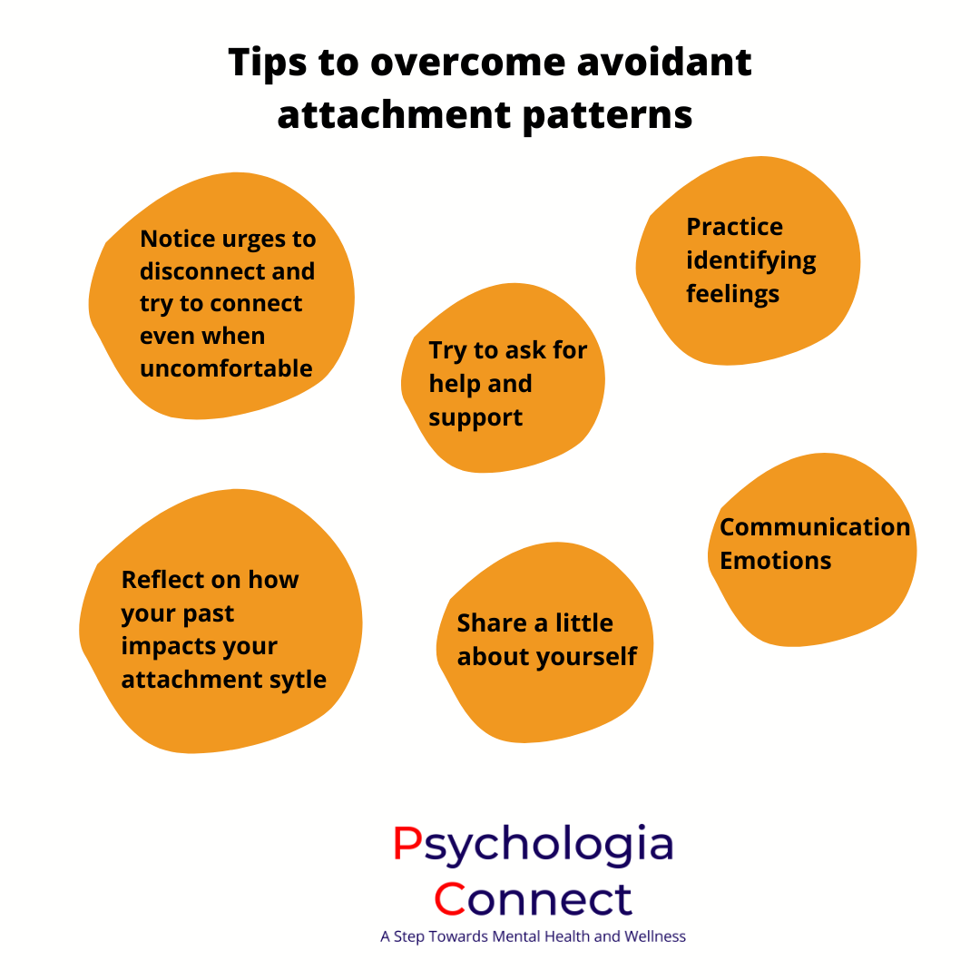 What is the Definition of Avoidant... - Psychologia Connect
