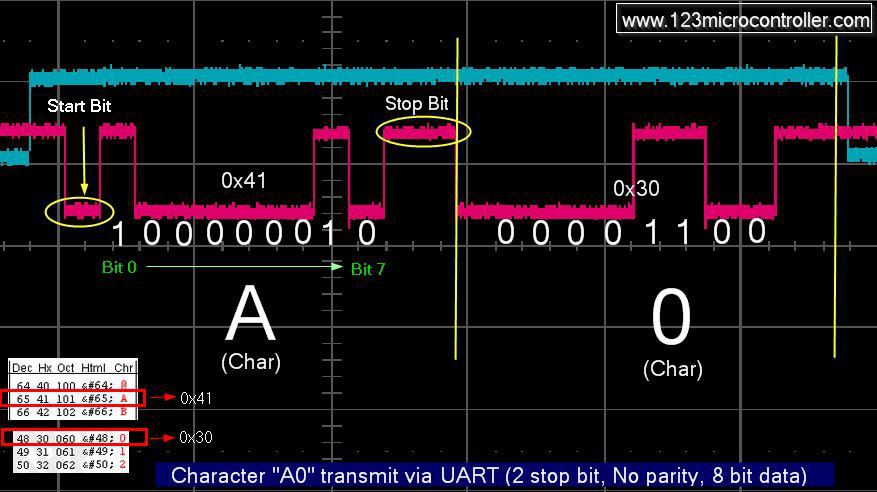 123Microcontroller | Nakhon Ratchasima