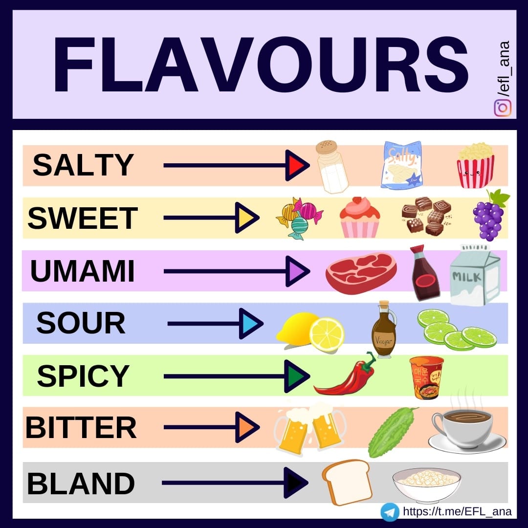 Ana - Do you know the name of the most common flavours in English? #EFL ...