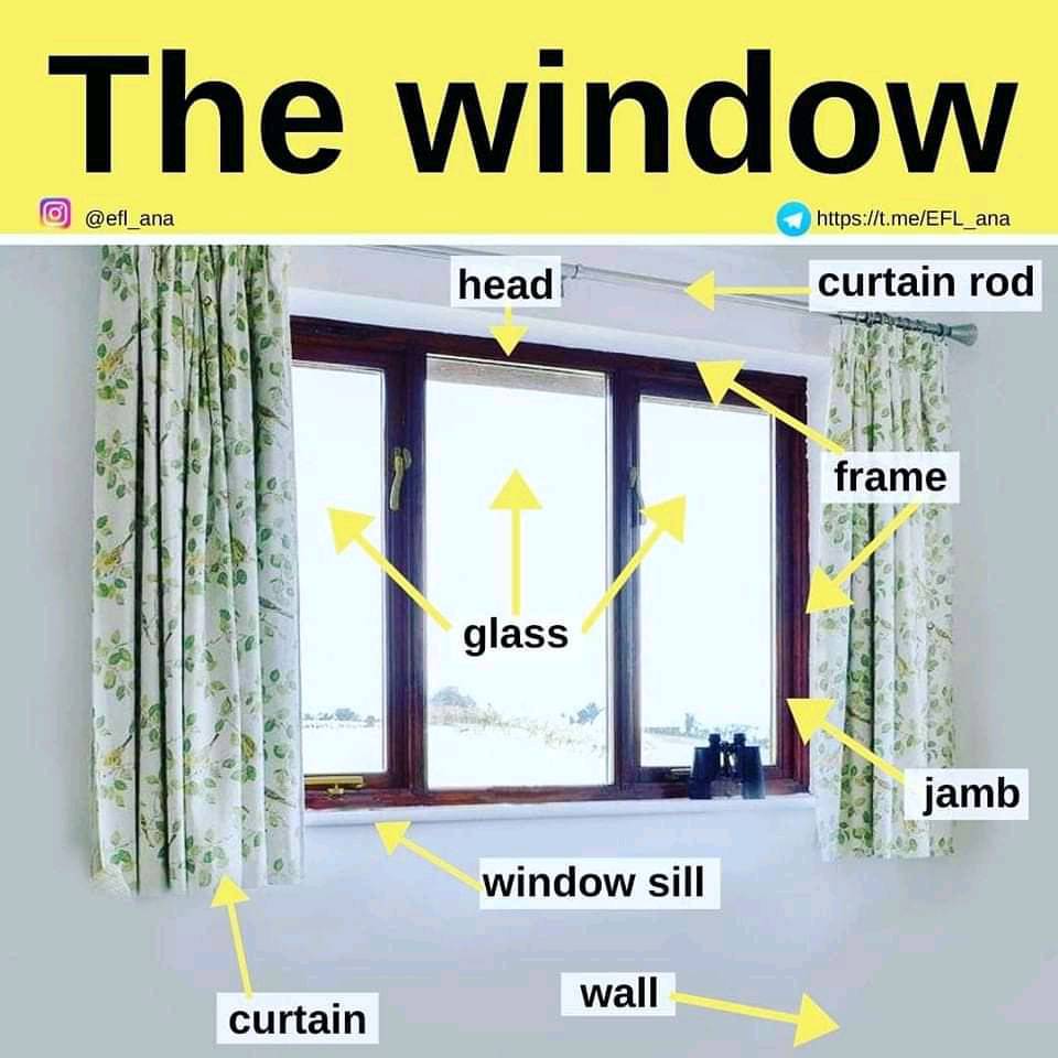 Discovering the true meaning of 'window dressing' idiom